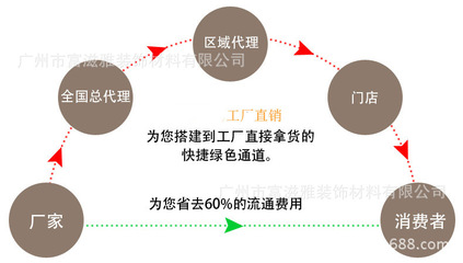 康貝特衛生間隔斷專用板材 工業產品貿易領域的卓越選擇