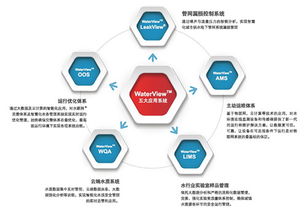 以創(chuàng)新環(huán)保促民生 安恒集團(tuán)借勢(shì)互聯(lián)網(wǎng)，服務(wù)中國(guó)水行業(yè)智慧升級(jí)